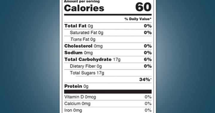 Understanding Food Labels: Making Healthier Choices